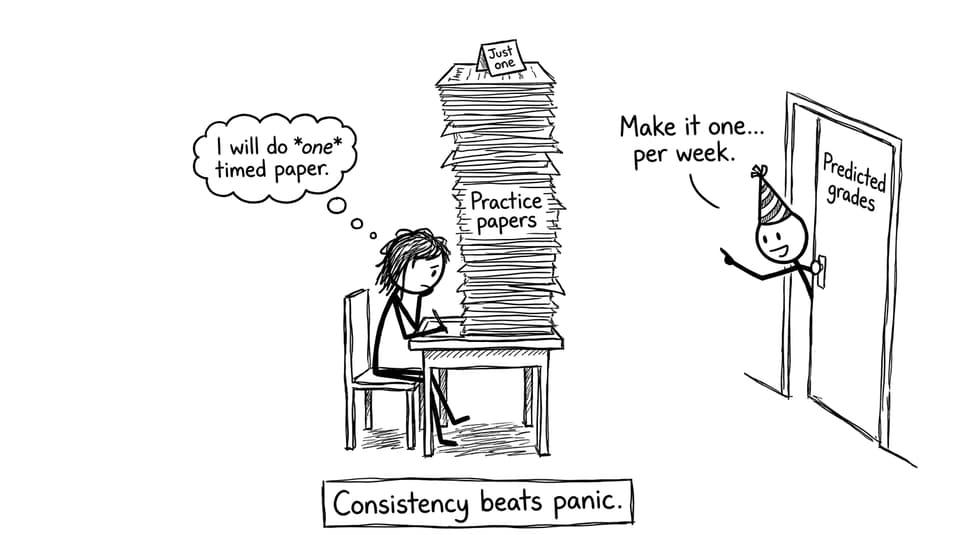 IB student facing practice papers consistently