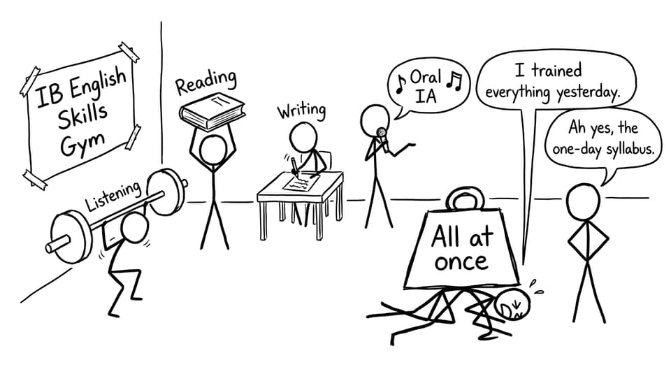 IB English Skills Gym
