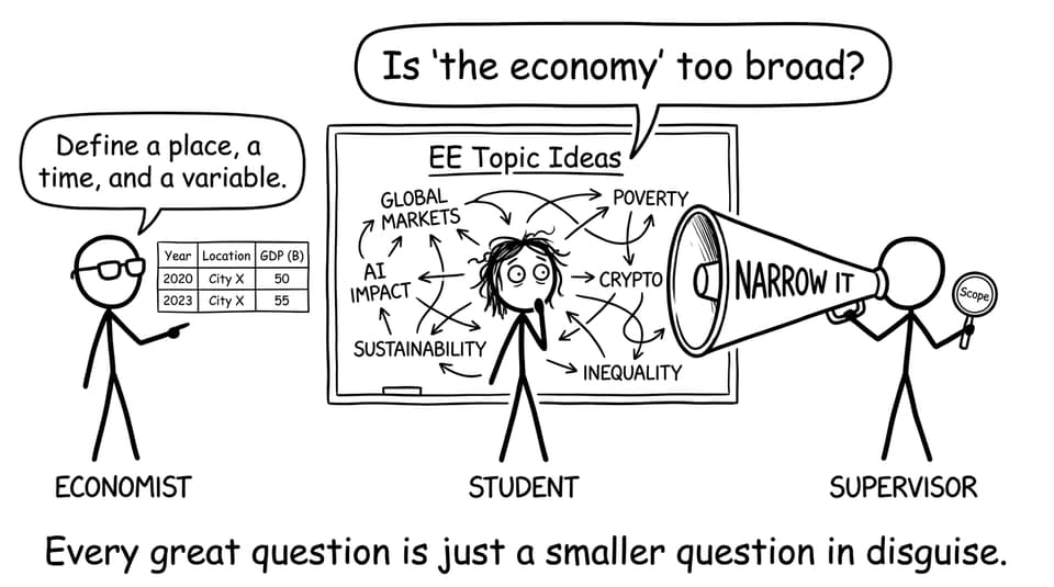 Comic: narrowing an EE topic with scope