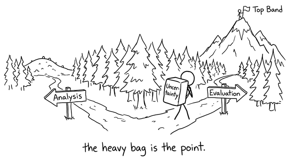 Analysis vs evaluation mountain path