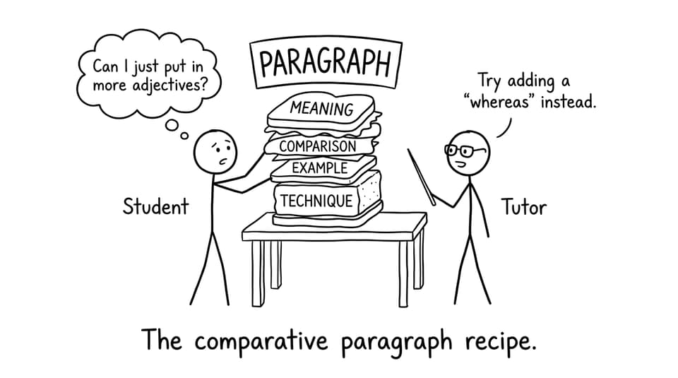 The comparative paragraph recipe
