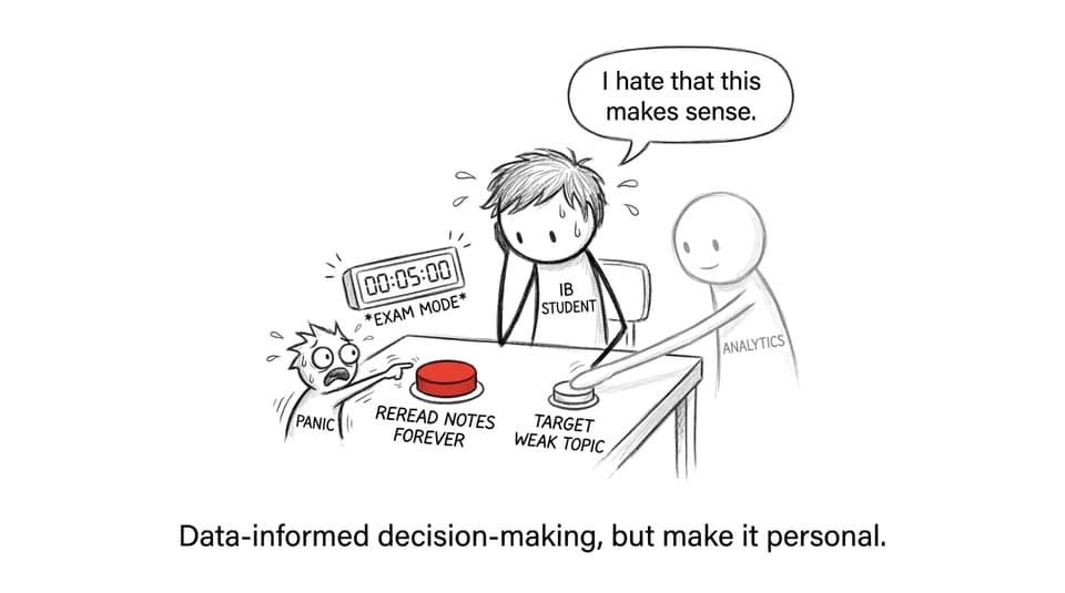 A gremlin labeled Panic tries to force rereading notes forever