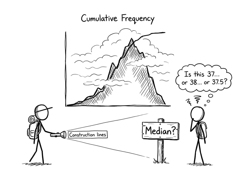 Cumulative frequency as a foggy mountain