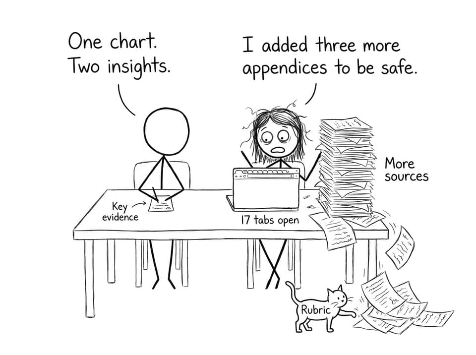 Two students: one calm with key evidence, one panicked with too many sources