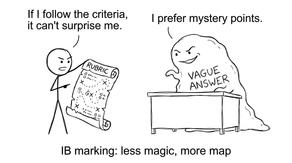 Student vs rubric monster