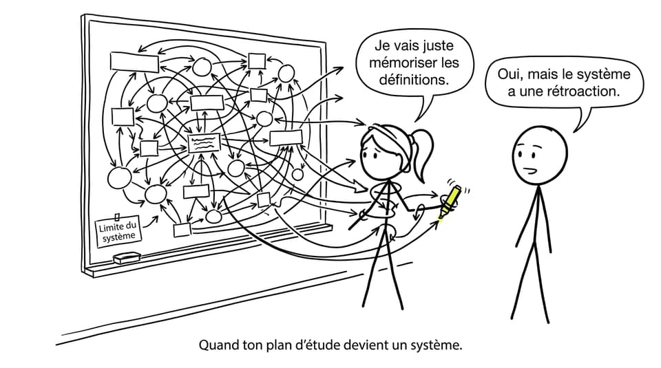 Quand ton plan d’étude devient un système.