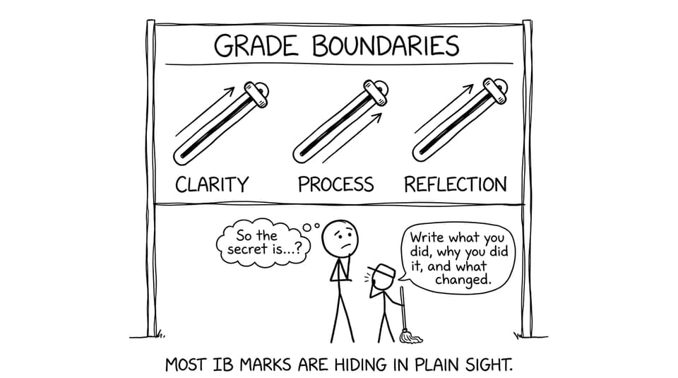 Grade boundaries scoreboard with sliders and a janitor giving advice