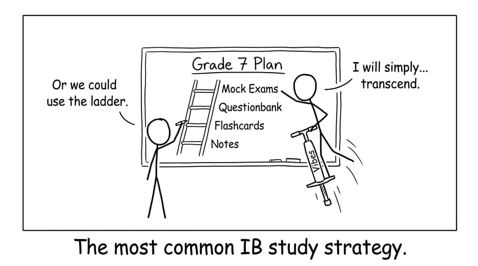 The most common IB study strategy.