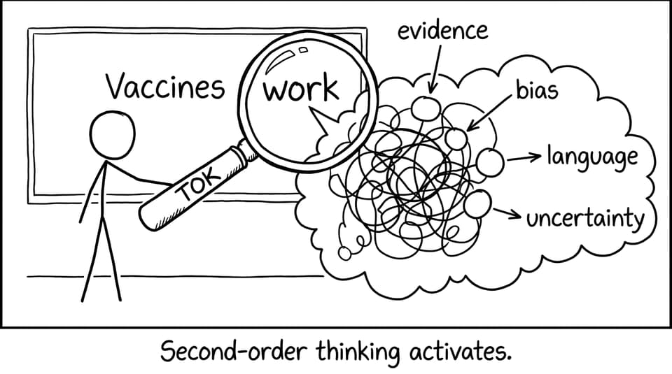TOK second-order thinking activates