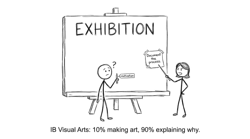 Student vs exhibition panic comic