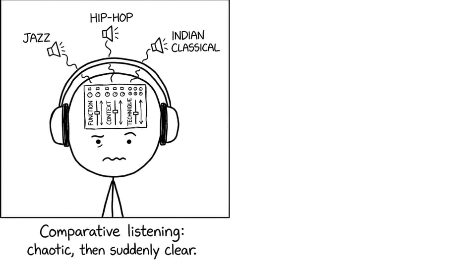 Comparative listening mixing console brain