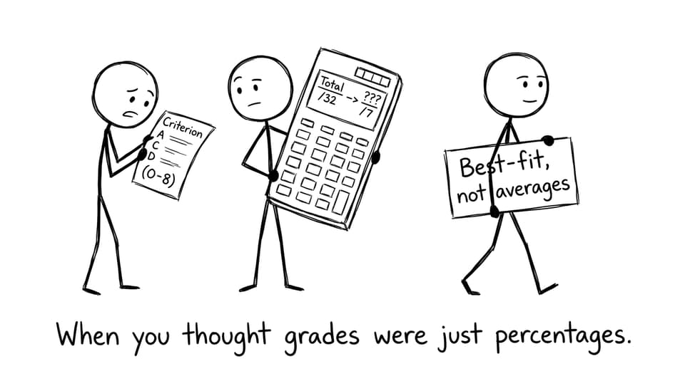 Student decoding MYP numbers