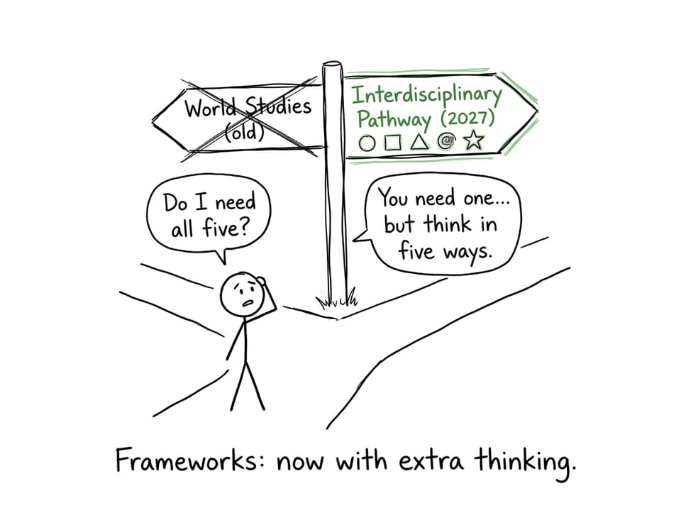 Crossroads sign: World Studies crossed out, Interdisciplinary Pathway ahead