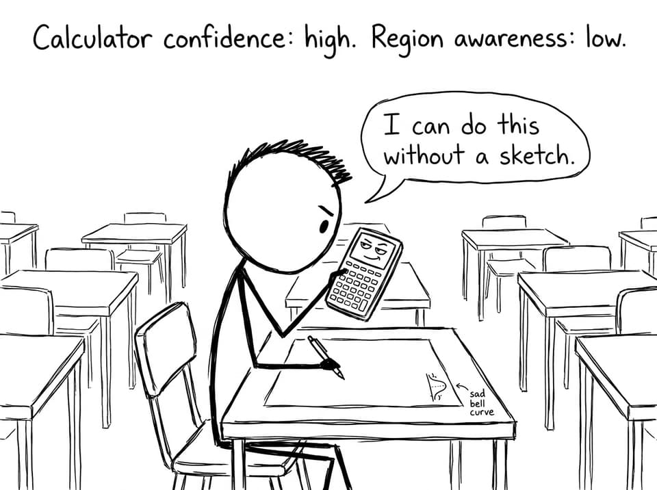 Calculator confidence vs sketch