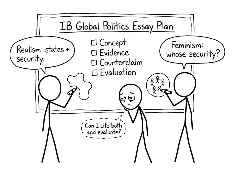 Comic: essay plan debate