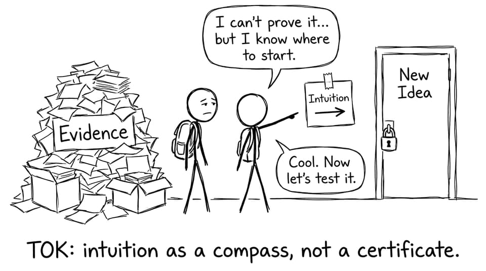 TOK: intuition as a compass, not a certificate