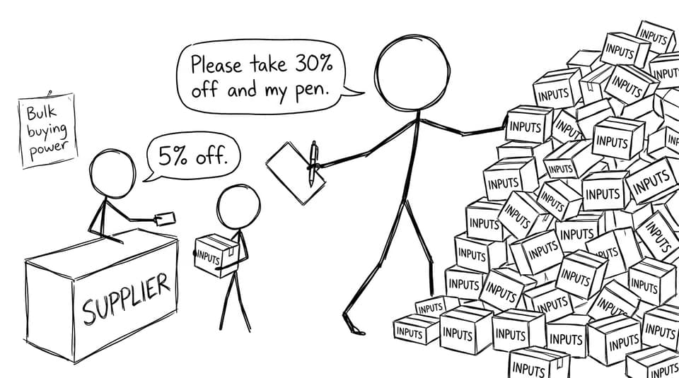 Bulk discount reality check