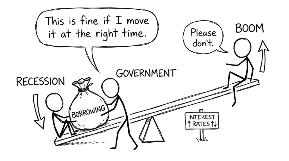 Borrowing as a balancing act