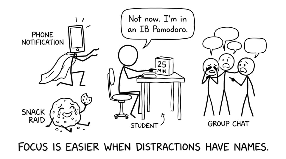 Distractions begging during a Pomodoro
