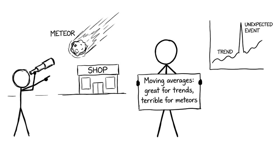 Moving averages vs meteors