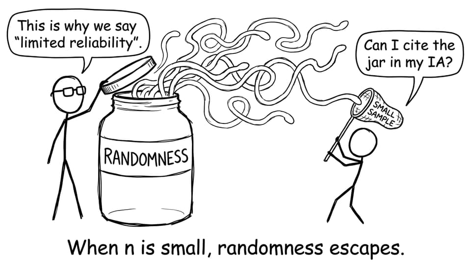 Randomness escapes a jar labeled “Randomness”