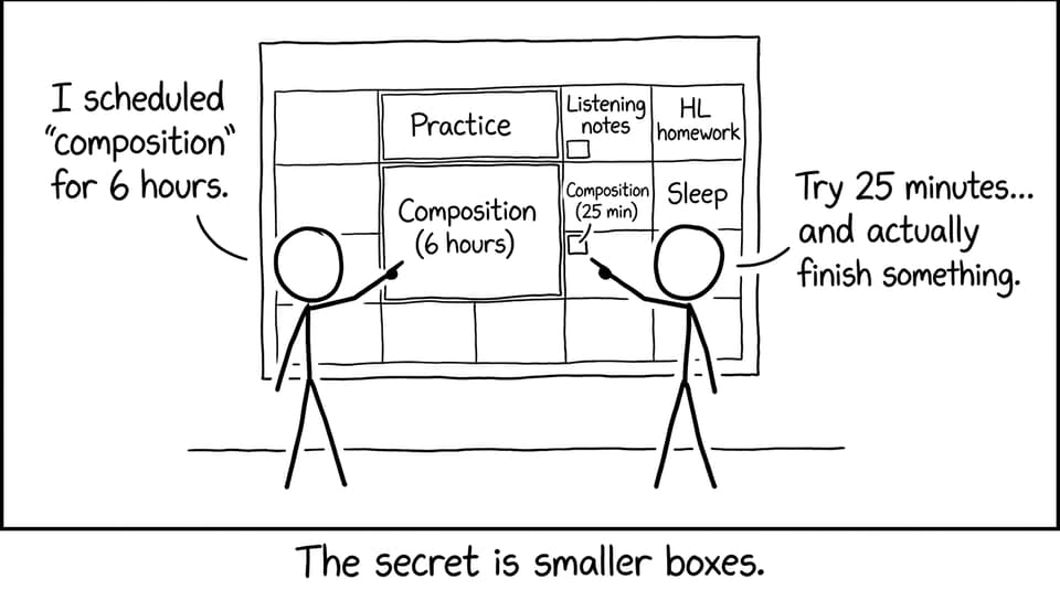 Smaller boxes make the plan real