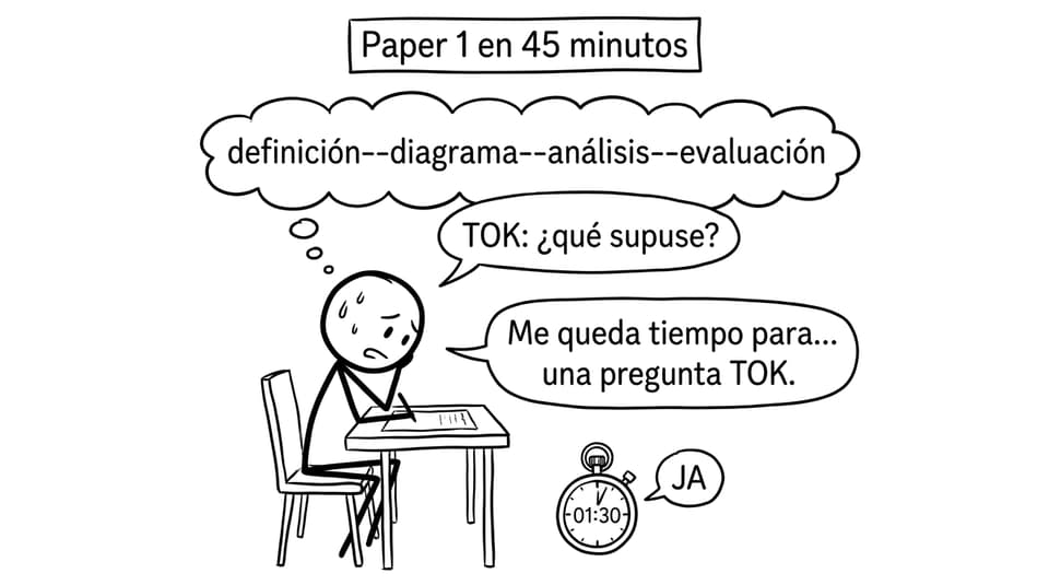 Paper 1 en 45 minutos