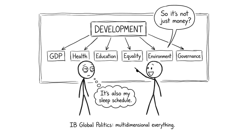 IB student flowchart panic comic