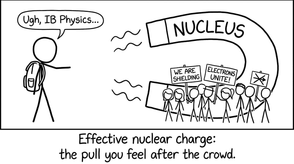 Inner electrons forming a shield wall