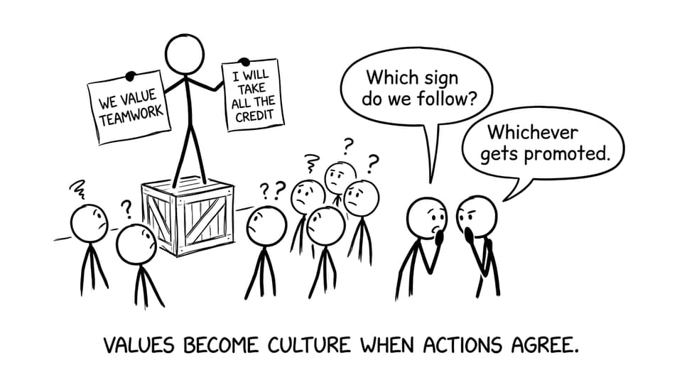 Values become culture when actions agree.