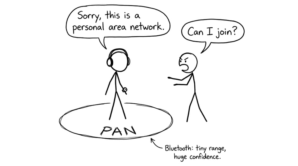 PAN as an overconfident tiny circle
