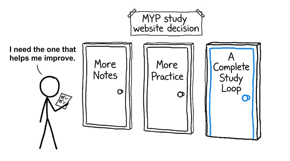 An MYP student choosing between more notes, more practice, and a complete study loop