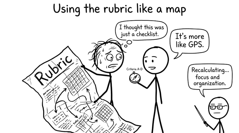 Using the rubric like a map