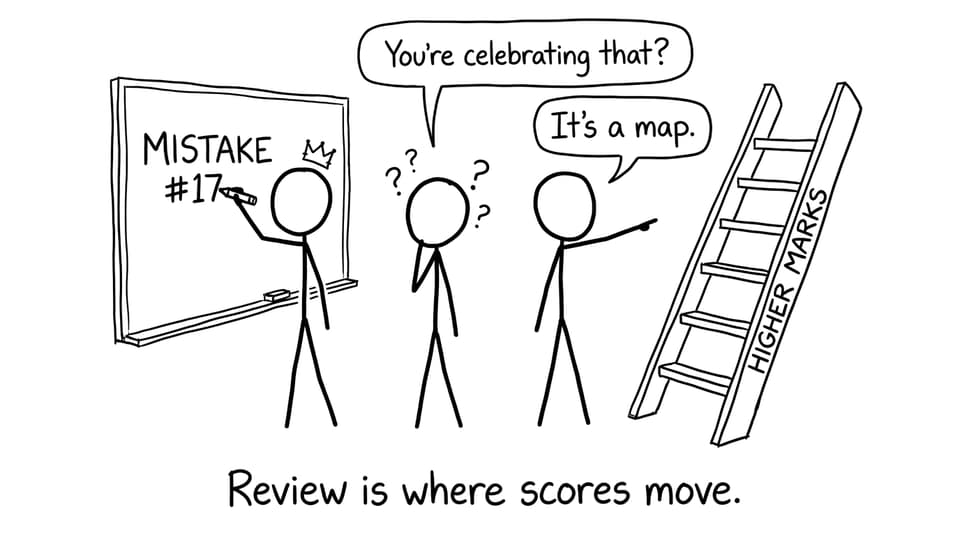 Review is where scores move.