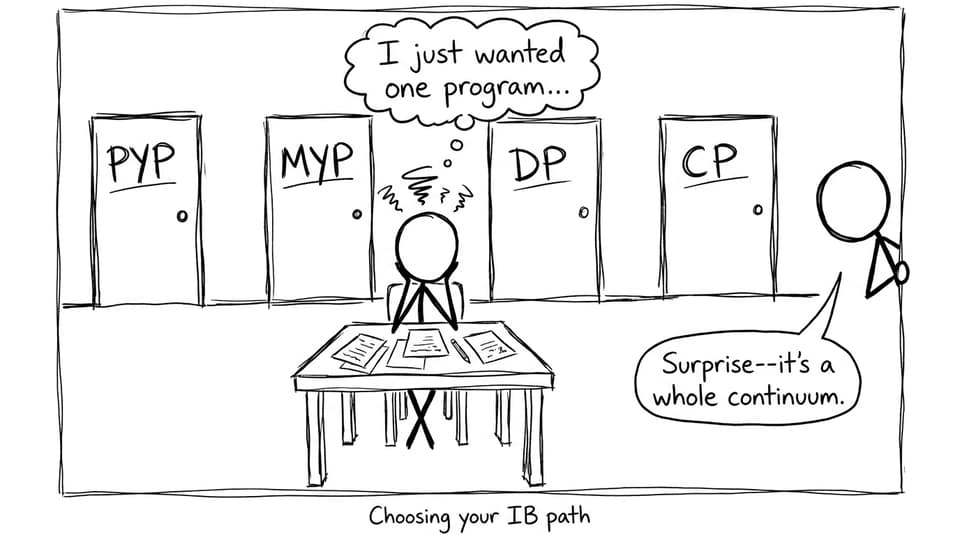 Student facing four IB doors