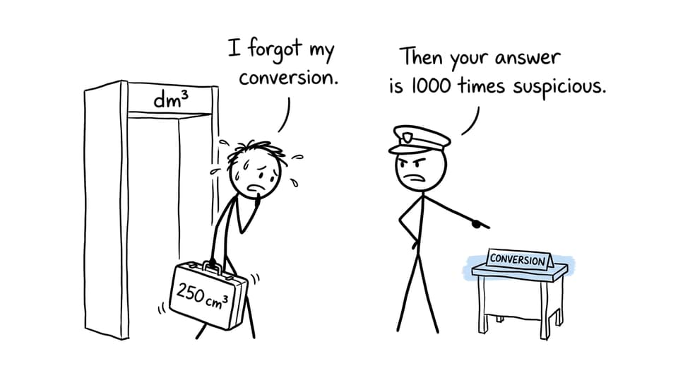 A chemistry student stopped at the dm³ conversion checkpoint