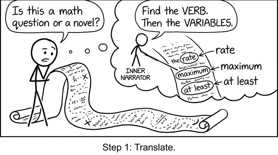 Student translating a word problem like a map