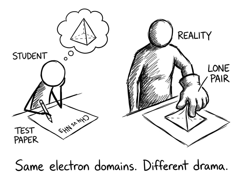 “Same domains, different drama” comic