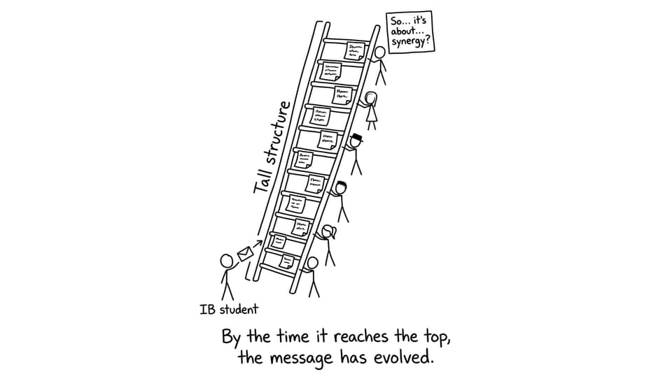 Message evolves up the ladder