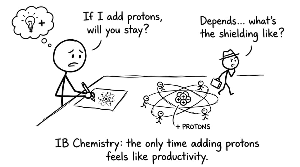 IB student negotiating with an electron about shielding