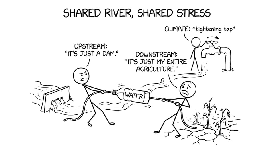 Shared river tug-of-war
