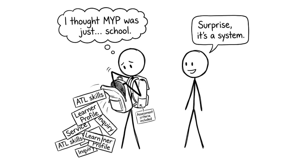 Backpack full of MYP components