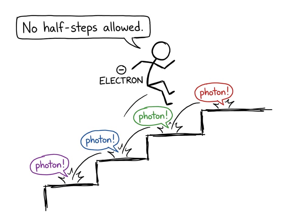 Electron taking stairs and shouting “photon!” on each step