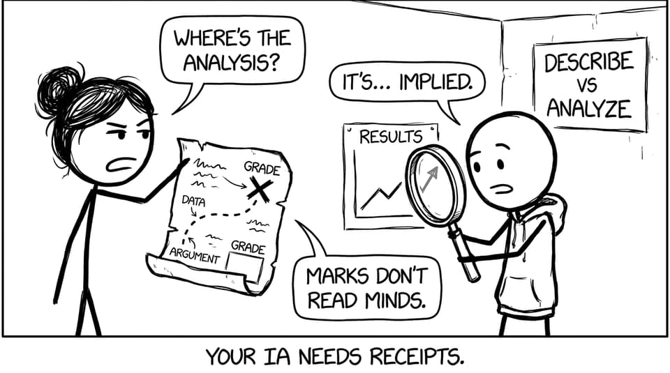 Teacher demanding analysis with a rubric