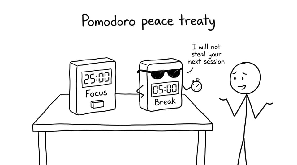 Pomodoro timers make a peace treaty