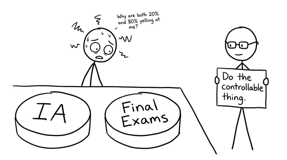 Student choosing IA vs exams