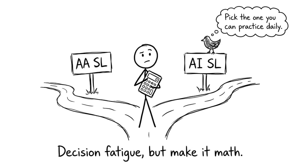 Student choosing between AA SL and AI SL