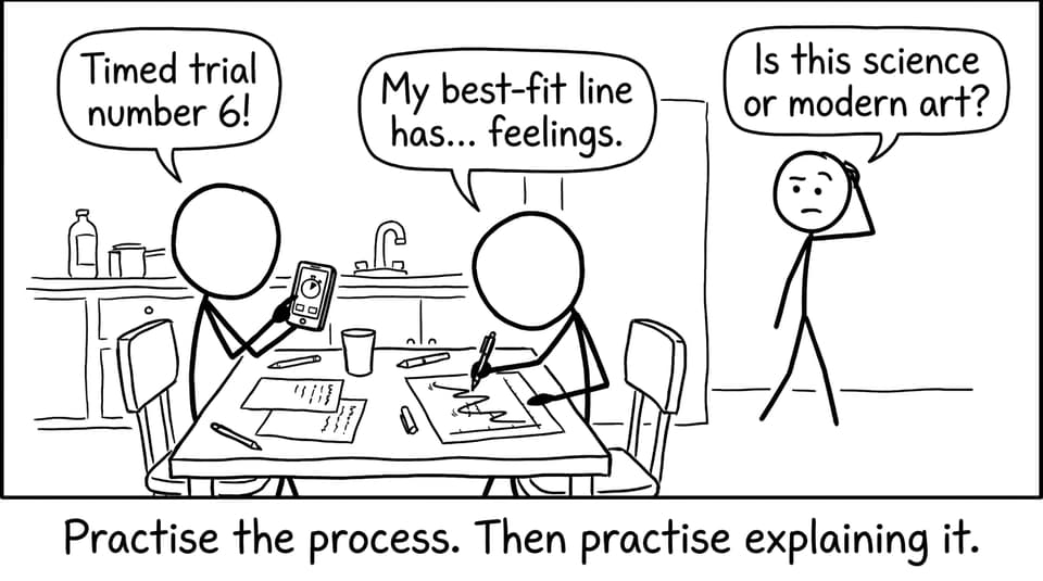 IB Sciences mock practical comic: best-fit line has feelings
