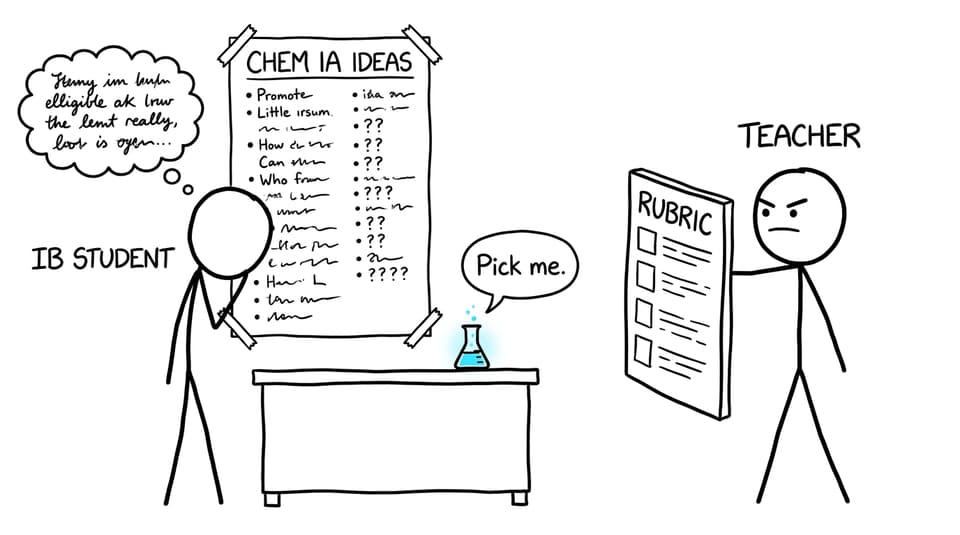 An IB student vs the infinite IA ideas list