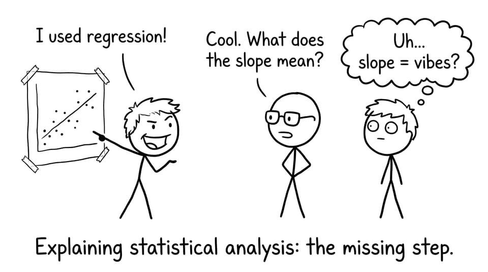 Student forgets to explain slope